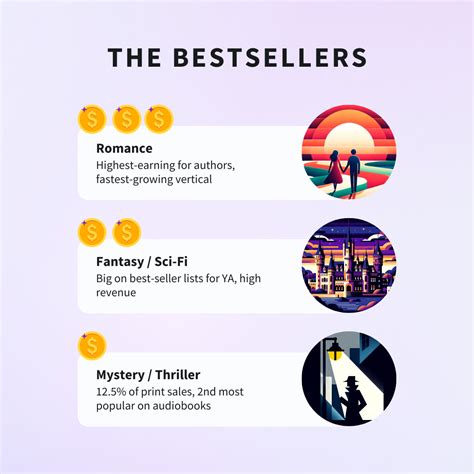 7 Types of Fiction Genres & How to Choose the Right One for Your Story