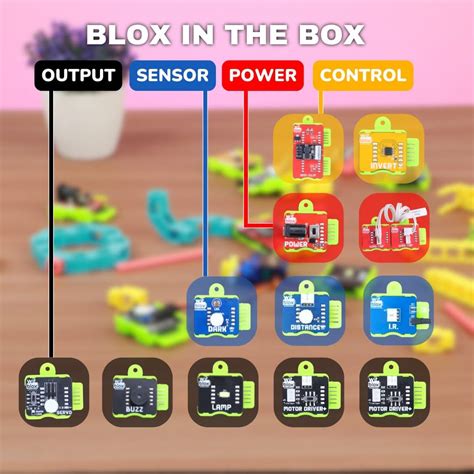 WitBlox Robotics Kit with WiFi - IOT Robotics Science Projects | Go ...