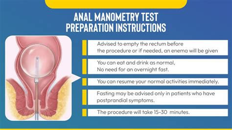 Manometry Test 的图像结果