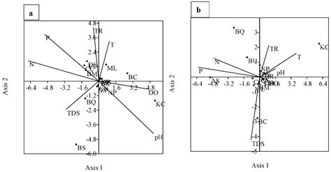 Diversity and Community Structure of Zooplankton in Homestead Ponds of ...