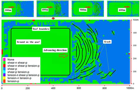Characteristics of Overburden and Ground Failure in Mining of Shallow ...