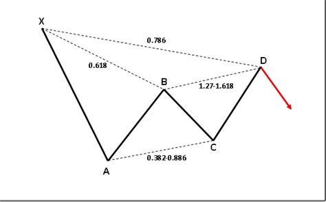 School of Stocks - Advanced Technical Analysis