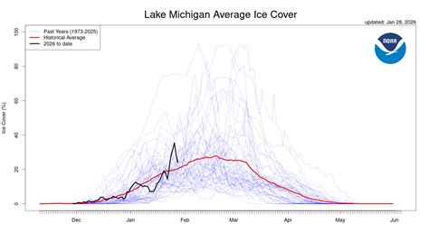 Great Lakes Ice Climatology