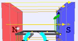 Image result for Direct Current Animation