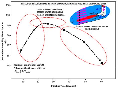 Fluids | September 2022 - Browse Articles