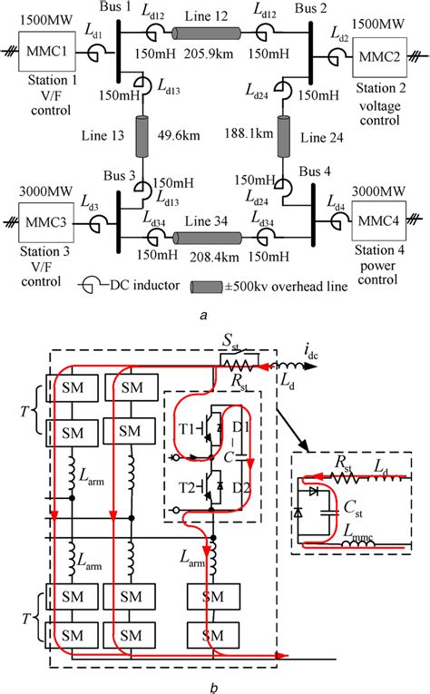 DC Grid DC Transformer 的图像结果