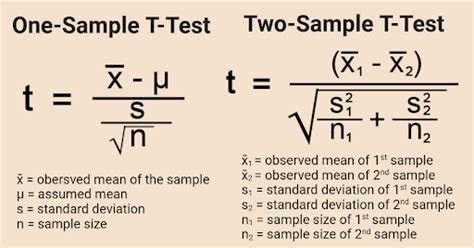 Critical Value Examples 的图像结果