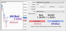 bid prices what is the bid and ask spread thinkmarkets uk bid prices what is the bid and ask spread thinkmarkets uk