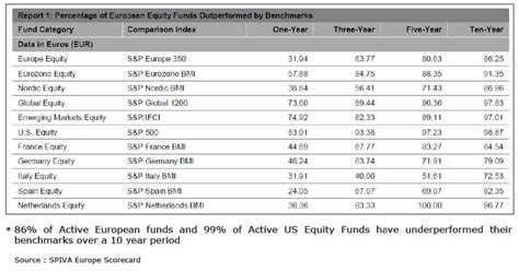 Advantages of NJ PMS: Boost Your Investments with Expert Guidance