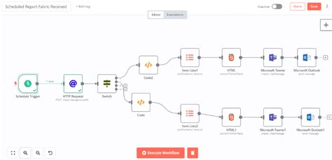 Image result for N8N Workflow Examples