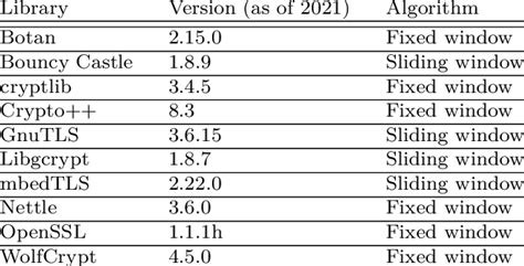Image result for Modular exponentiation Cryptography Basics