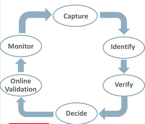 Image result for Oracle 19C Features with Examples