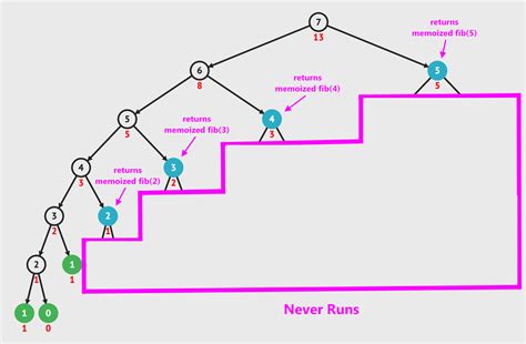 Dynamic Programming Code 的图像结果