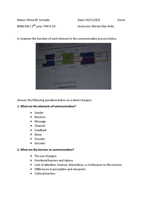 Communication Process Sample Activity 的图像结果