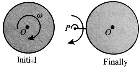 A disc is freely rotating with an angular speed `omega` on a smooth ...