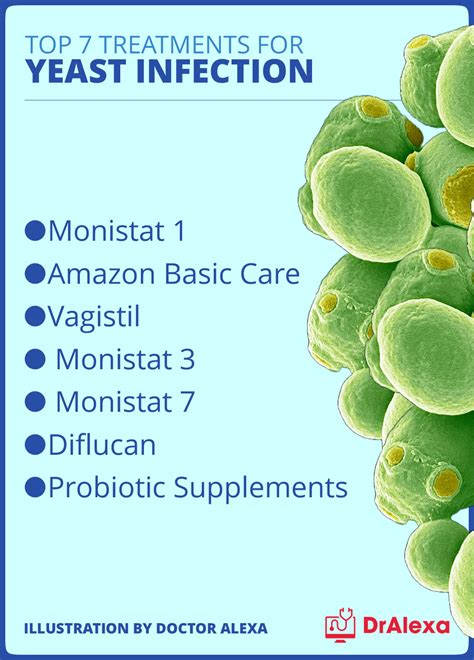 Does Herpes Cause Yeast Infections