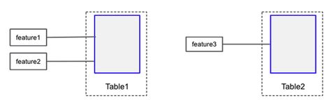 Building Large Scale Recommenders using Cloud TPUs