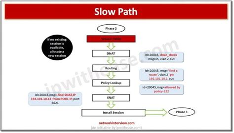 Image result for Packet Capture FortiGate