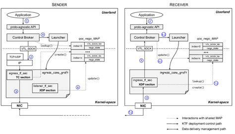 Image result for VTL Programming Process