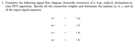 Image result for Radix-2 Decimation in Time FFT Algorithm Butterfly Diagram