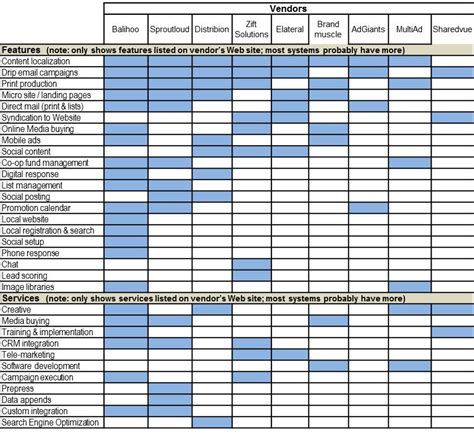 Image result for Netezza SQL Tutorial