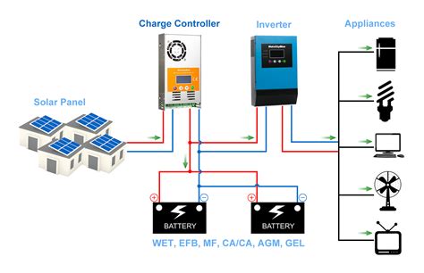 Solar Controller 12V 的图像结果