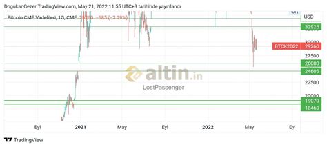 btc gap boşlukları - Altin.in