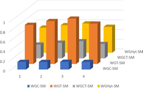 Table Interpretation 的图像结果