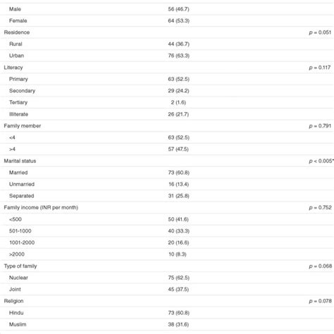 Image result for Genetic Algorithm Process Flow Chart