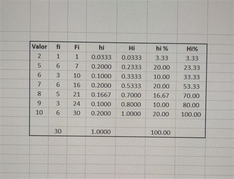 tabla de frecuencia 5,6,7,7,8,5,5,6,10,2,8,10,10,9,9,9,5,10,10,10,8,8,7 ...