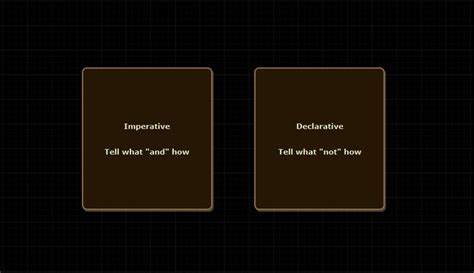 Imperative vs Declarative Programming 的图像结果