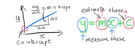 Tutorial On Regression Data Analysis 的图像结果