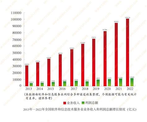 2020年中国软件行业收入、企业数量及未来前景分析[图]_智研咨询