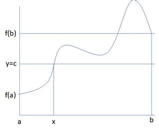 Image result for Alternate Intermediate Value Theorem