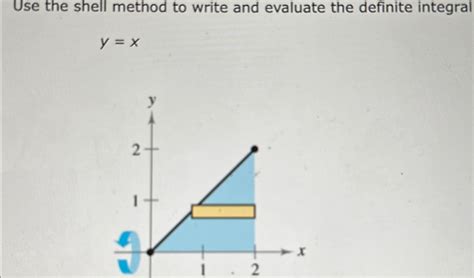 Image result for Write Integral Using Shell Method Y X 2