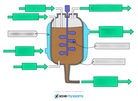 Basic Knowledge of Food Production 的图像结果