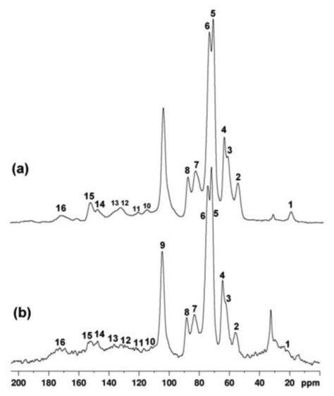 Sensors | Special Issue : Sensors for Cultural Heritage Diagnostics