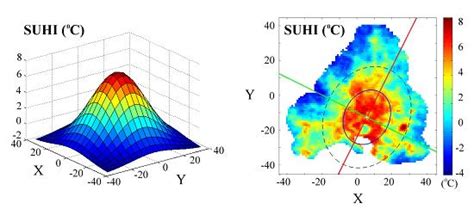 Satellite Images and Gaussian Parameterization for an Extensive ...