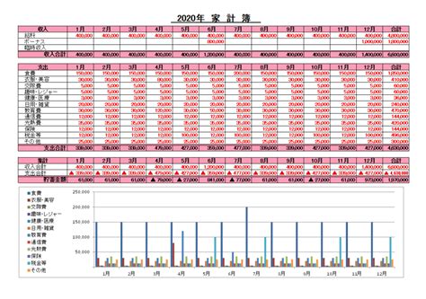 Image result for Arduino Report Sample