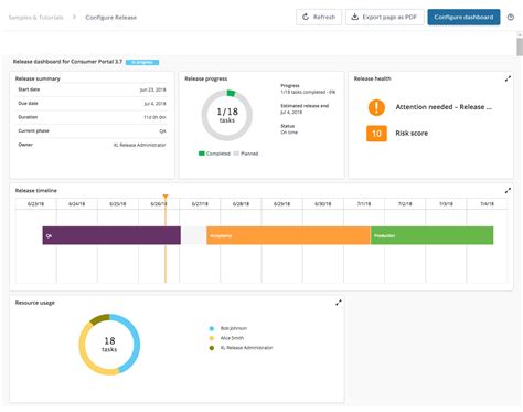 Image result for Release Management Dashboard Examples