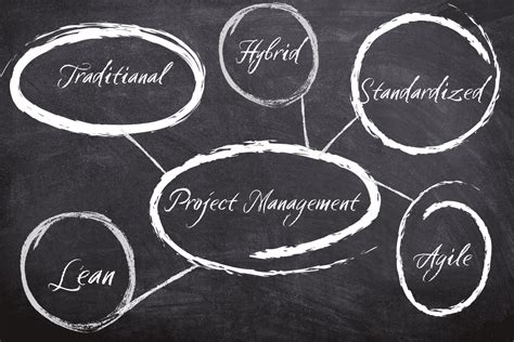 Image result for Project Management Processes Comparison