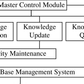 Knowledge Base System 的图像结果