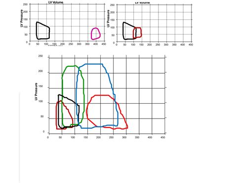 Image result for PV Loop Animation Short