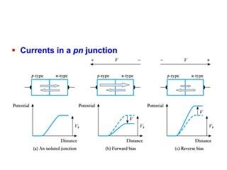 Image result for Diode Function