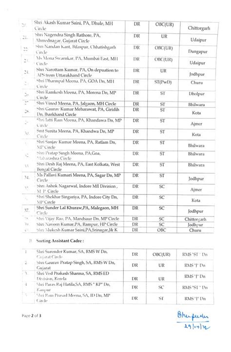 Inter Circle Transfer of PAs under Rule 38 Transfer : Rajasthan Circle ...