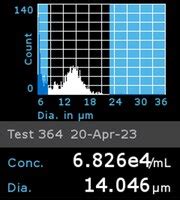 MOC22 Mouse Oral Squamous Cell Carcinoma (OSCC) Cell Line | SCC471