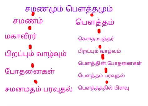 Image result for 9th Class Social 4th Lesson