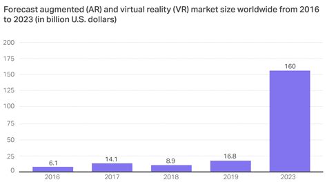 Image result for Virtual Reality Testing