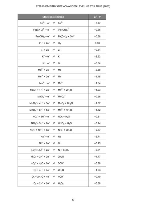 Chemistry Data Booklet 9 - Delivers Results