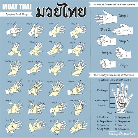 Muay Thai - Hand Wraps | Muay thai hand wraps, Muay thai, Muay thai ...